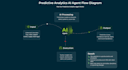 build ai forex crypto trading agent, real time ai stock predictive analytic bot