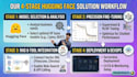 build and integrate advanced ai solutions using hugging face
