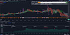 program tradingview pinescript as per requirements