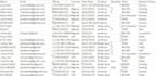 create and clean professional spreadsheets for your business
