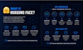 build and integrate advanced ai solutions using hugging face