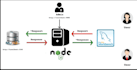 develop backend rest API with nodejs, express and mysql