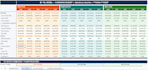 create a professional excel financial dashboard with kpis and dynamic charts