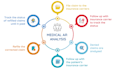do ar follow up, denial management and medical billing services