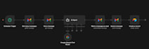 build ai email auto reply automation complete setup