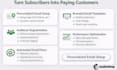 build high converting personalized mailchimp email templates