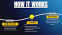 organize your business data and keep your projects on track