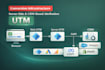 set up utm tracking, server side conversion and CRM revenue sync