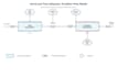 system modeling and simulation services using vensim
