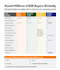 create an alibaba seller account membership
