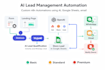 build an ai powered lead management automation using n8n and openai