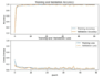 build a sales forecasting or churn prediction model for your business