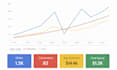 create google ads campaign, PPC, search, display and pmax