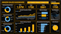 create a professional data analytics dashboard in excel or power bi