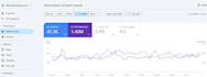do advanced on page, technical and off page SEO optimization