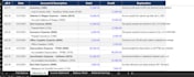 prepare financial statements and perform analysis