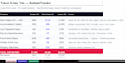 create a custom researched data driven travel itinerary
