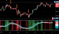 code, and convert your tradingview pine script to atas sharp