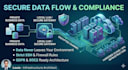 integrate ai apis and deploy secure llm infrastructure