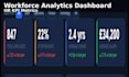 build an HR analytics dashboard in power bi