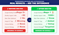 do wordpress on page SEO using rank math for business