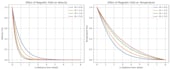 do mathematical modeling and numerical analysis in matlab or python