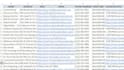 b2b lead generation and targeted business lead