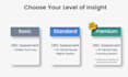 analyze your communication and leadership style using disc