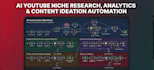 setup ai automation, ai chatbots, ai agents and vapi