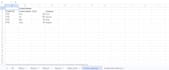 built spreadsheet dashboard analysis with slicers