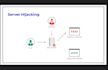 secure website security attack, VPN server attack, penetration testing security