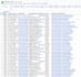 do fastest data entry and web research with accuracy