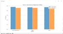 program in python and matlab for data analysis