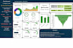 create professional excel dashboard and visualization