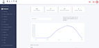 be your full stack developer in PHP, laravel, codeigniter, HTML