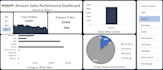 create interactive excel dashboards and analyze data
