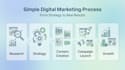 digital marketing and social media