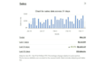 do amazon to ebay dropshipping top listings