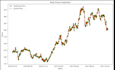 build ai ml regression and time series models