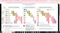 do powerpoint presentation for research, and education