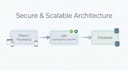 do backend development for you