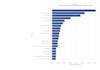 build machine learning models and predictive analytics solutions in python