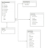build etl data pipeline, snowflake data warehouse and cloud integration