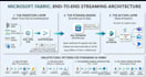 architect and implement microsoft fabric etl solutions