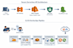 automate cicd with github actions, jenkins, docker, and AWS