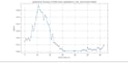 do python programming, scripts, and data analysis
