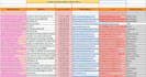 generate targeted b2b leads via linkedin prospect research