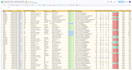 do accurate excel data entry, and data cleanup