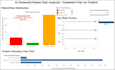 build ai powered dashboards using tableau