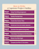 create professional nursing soap notes and capstone projects